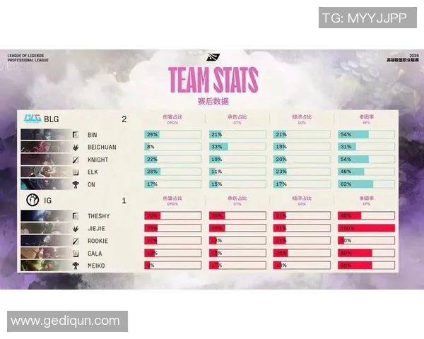 赛后复盘：IG与BLG对决中的战术较量与团队协作分析